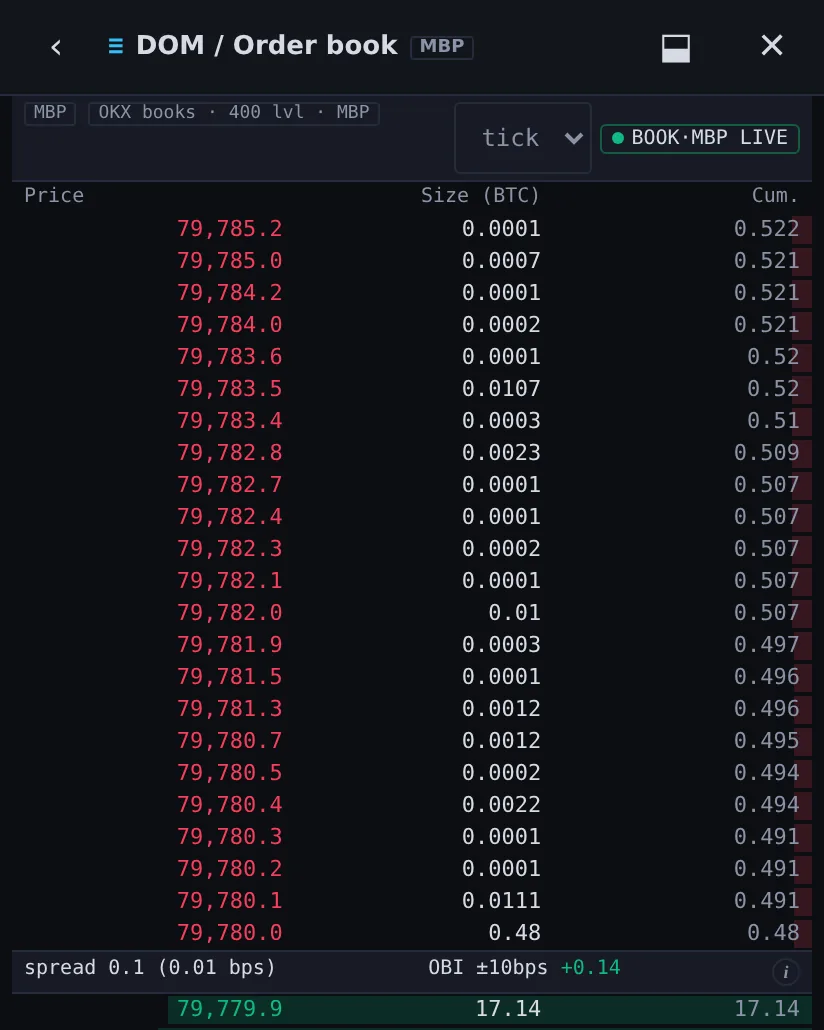 AX Terminal Order book ladder
