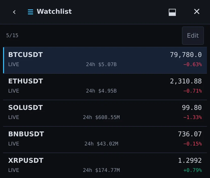 AX Terminal Watchlist with live prices