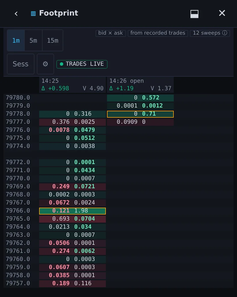 AX Terminal Footprint panel