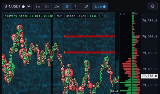 AX Terminal Heatmap panel