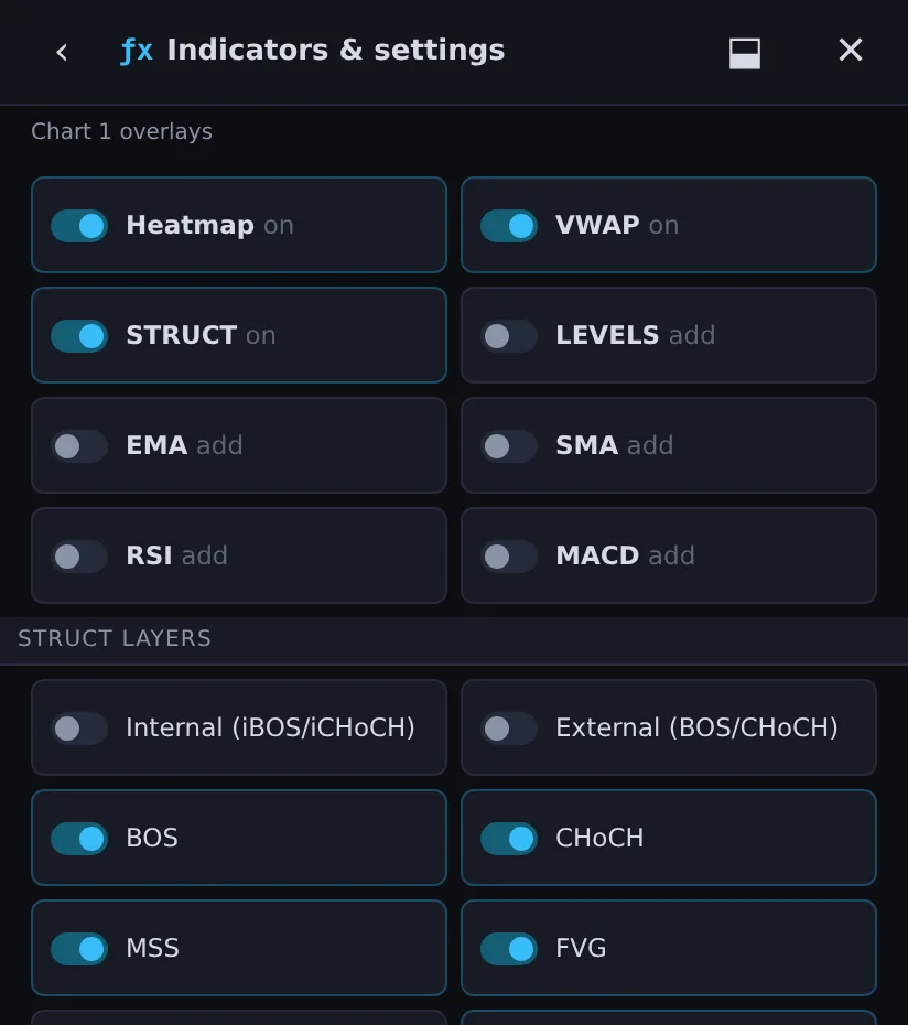 AX Terminal Indicators and settings panel