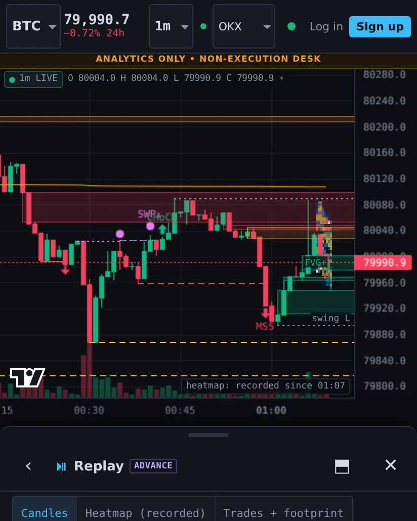 AX Terminal Replay controls on the chart