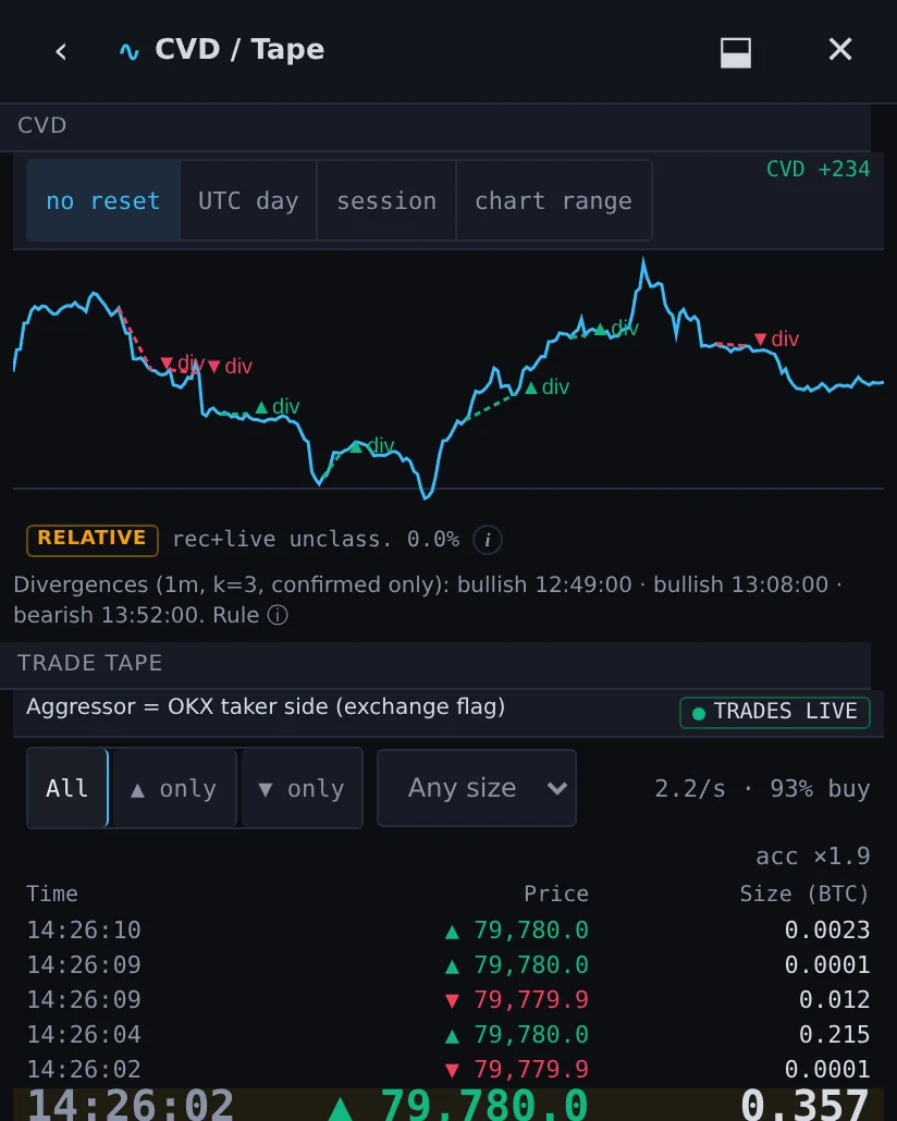 AX Terminal CVD and trade tape panel