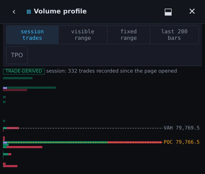 AX Terminal volume profile with POC and value area